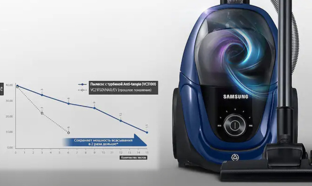 Пылесос Samsung